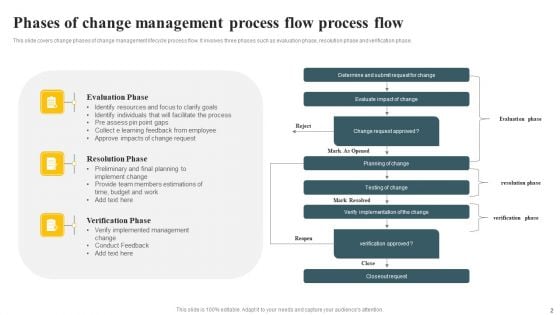 Change Management Process Flow Ppt PowerPoint Presentation Complete Deck With Slides