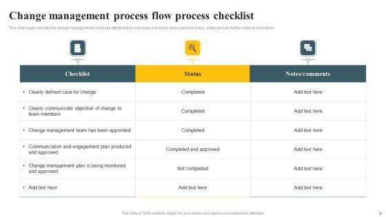 Change Management Process Flow Ppt PowerPoint Presentation Complete Deck With Slides Slide07