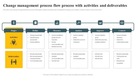 Change Management Process Flow Process With Activities And Deliverables Ppt PowerPoint Presentation File Template PDF