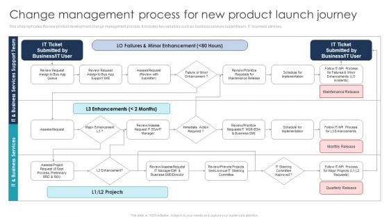 Change Management Process For New Product Launch Journey Professional PDF Change Management Process For New Product Launch Journey Professional PDF