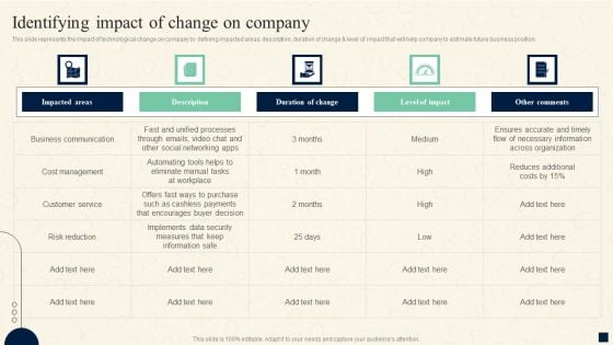 Change Management Process Identifying Impact Of Change On Company Ideas PDF Change Management Process Identifying Impact Of Change On Company Ideas PDF