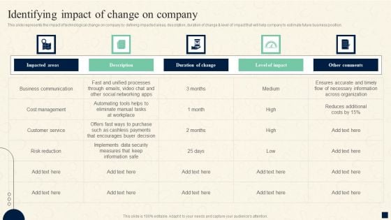 Change Management Process Identifying Impact Of Change On Company Ideas PDF