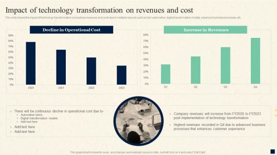 Change Management Process Impact Of Technology Transformation On Revenues Formats PDF