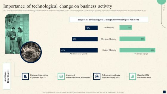 Change Management Process Importance Of Technological Change On Business Inspiration PDF