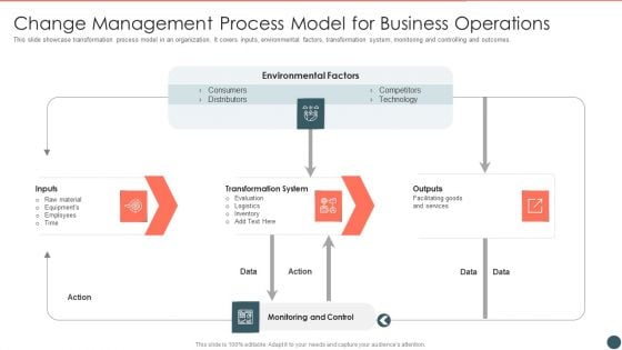 Change Management Process Model For Business Operations Topics PDF