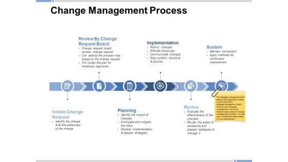 Change Management Process Ppt PowerPoint Presentation Infographics Mockup