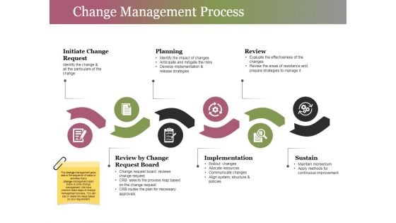 Change Management Process Ppt PowerPoint Presentation Inspiration Vector