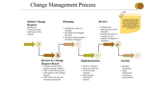 Change Management Process Ppt PowerPoint Presentation Pictures Gallery