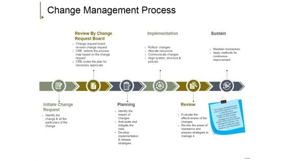 Change Management Process Ppt PowerPoint Presentation Slides Outfit