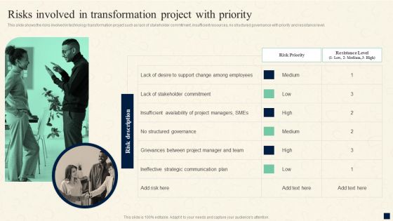 Change Management Process Risks Involved In Transformation Project With Priority Slides PDF