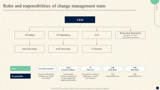 Change Management Process Roles And Responsibilities Of Change Management Team Introduction PDF