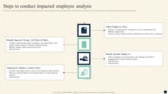 Change Management Process Steps To Conduct Impacted Employee Analysis Professional PDF Change Management Process Steps To Conduct Impacted Employee Analysis Professional PDF