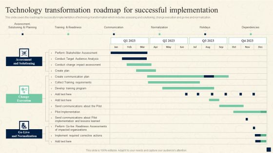 Change Management Process Technology Transformation Roadmap For Successfuls Elements PDF