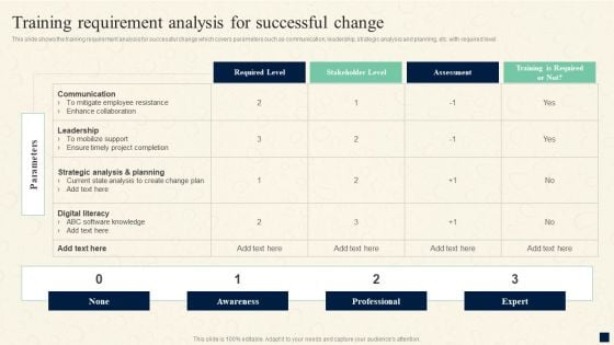 Change Management Process Training Requirement Analysis For Successful Change Download PDF