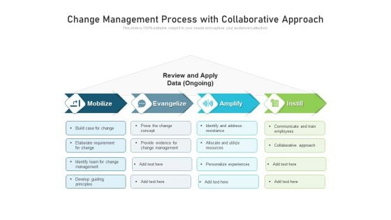 Change Management Process With Collaborative Approach Ppt PowerPoint Presentation File Guide PDF