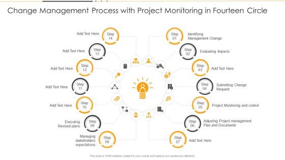 Change Management Process With Project Monitoring In Fourteen Circle Ppt PowerPoint Presentation File Designs PDF Change Management Process With Project Monitoring In Fourteen Circle Ppt PowerPoint Presentation File Designs PDF