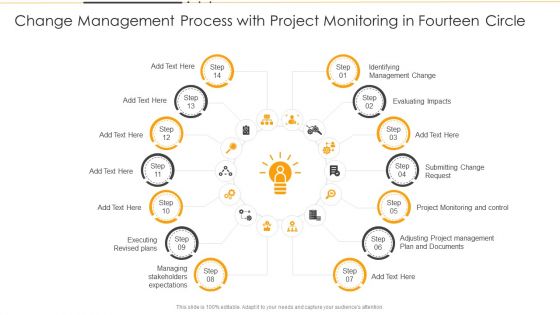 Change Management Process With Project Monitoring In Fourteen Circle Ppt PowerPoint Presentation File Designs PDF