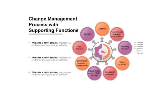 Change Management Process With Supporting Functions Ppt PowerPoint Presentation Gallery Examples PDF