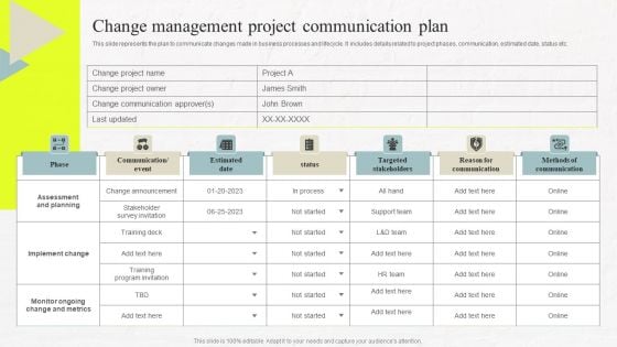 Change Management Project Communication Plan Sample PDF