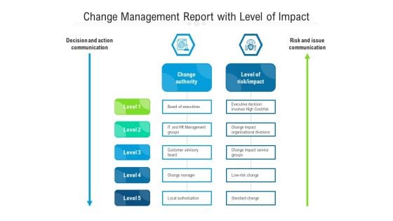 Change Management Report With Level Of Impact Ppt PowerPoint Presentation Infographic Template Show PDF