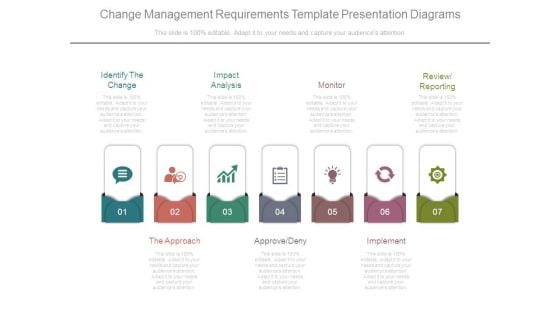 Change Management Requirements Template Presentation Diagrams