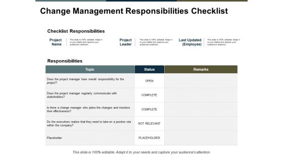 Change Management Responsibilities Checklist Ppt PowerPoint Presentation Pictures Graphics Download