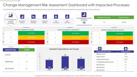 Change Management Risk Assessment Dashboard With Impacted Processes Graphics PDF