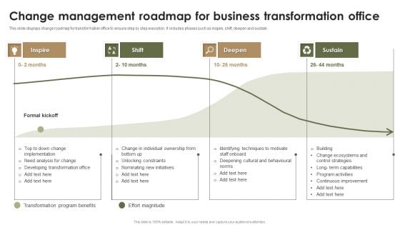 Change Management Roadmap For Business Transformation Office Guidelines PDF