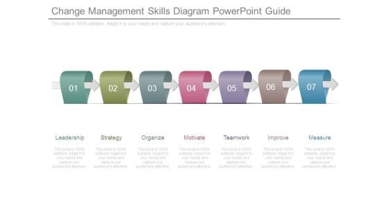 Change Management Skills Diagram Powerpoint Guide