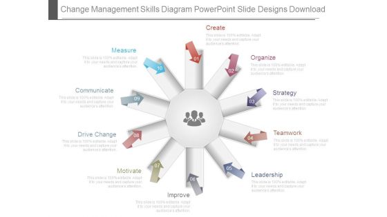 Change Management Skills Diagram Powerpoint Slide Designs Download