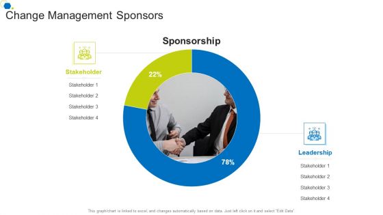 Change Management Sponsors Corporate Transformation Strategic Outline Structure PDF