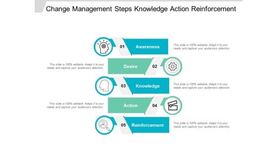 Change Management Steps Knowledge Action Reinforcement Ppt Powerpoint Presentation File Microsoft