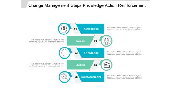 Change Management Steps Knowledge Action Reinforcement Ppt Powerpoint Presentation File Microsoft Change Management Steps Knowledge Action Reinforcement Ppt Powerpoint Presentation File Microsoft