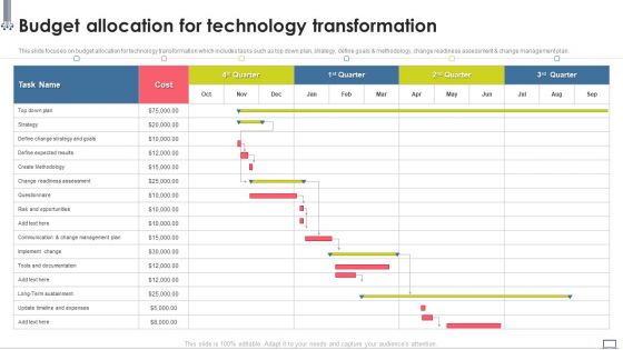 Change Management Strategy Budget Allocation For Technology Transformation Background PDF