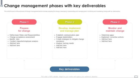 Change Management Strategy Change Management Phases With Key Deliverables Topics PDF