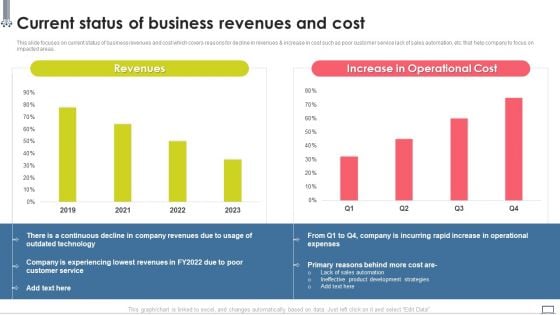 Change Management Strategy Current Status Of Business Revenues And Cost Infographics PDF