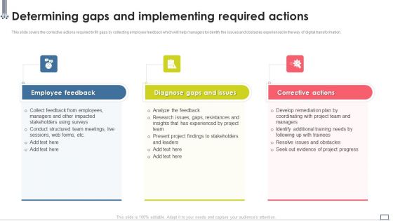 Change Management Strategy Determining Gaps And Implementing Required Actions Topics PDF