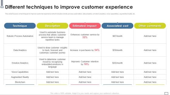 Change Management Strategy Different Techniques To Improve Customer Ideas PDF