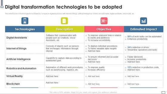 Change Management Strategy Digital Transformation Technologies To Be Adopted Designs PDF