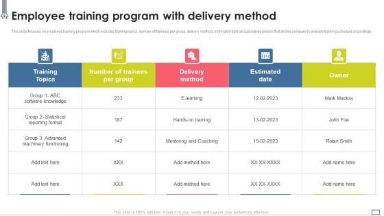 Change Management Strategy Employee Training Program With Delivery Method Structure PDF