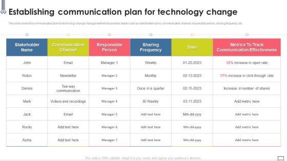 Change Management Strategy Establishing Communication Plan For Technology Change Summary PDF