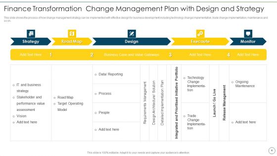 Change Management Strategy For Financial Transformation Ppt PowerPoint Presentation Complete Deck With Slides