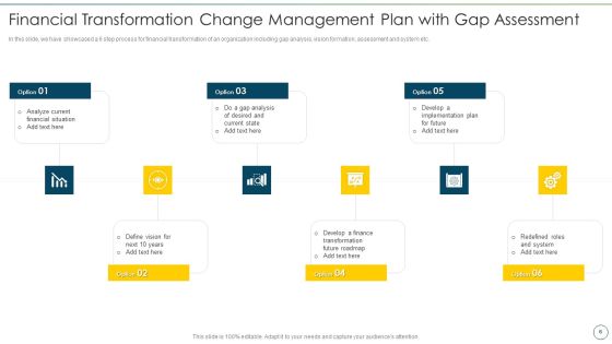 Change Management Strategy For Financial Transformation Ppt PowerPoint Presentation Complete Deck With Slides Slide06