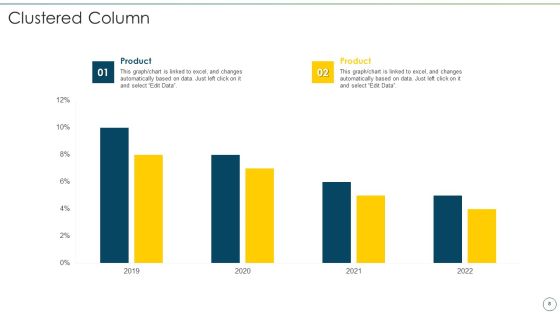 Change Management Strategy For Financial Transformation Ppt PowerPoint Presentation Complete Deck With Slides Slide08