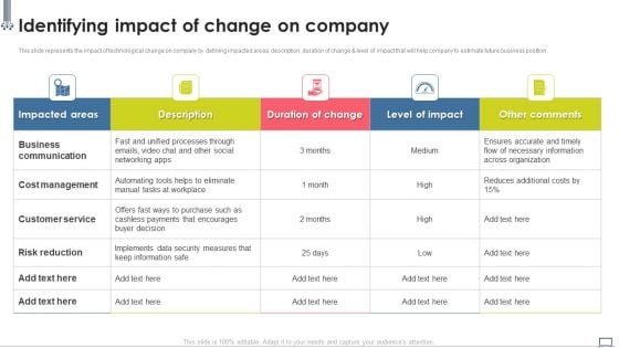 Change Management Strategy Identifying Impact Of Change On Company Pictures PDF