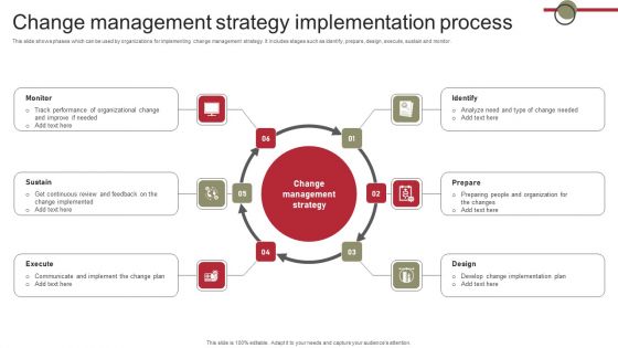 Change Management Strategy Implementation Process Structure PDF