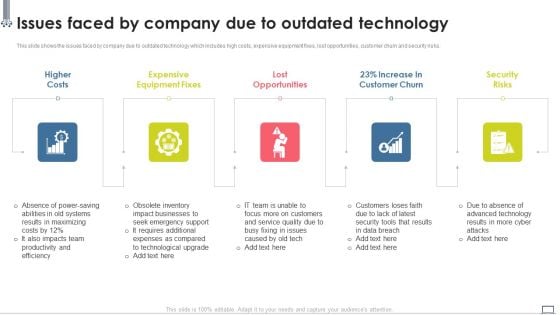 Change Management Strategy Issues Faced By Company Due To Outdated Technology Pictures PDF Change Management Strategy Issues Faced By Company Due To Outdated Technology Pictures PDF