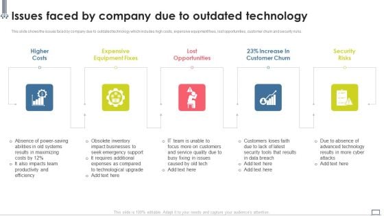 Change Management Strategy Issues Faced By Company Due To Outdated Technology Pictures PDF