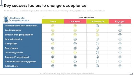 Change Management Strategy Key Success Factors To Change Acceptance Introduction PDF