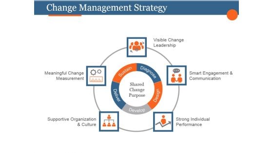 Change Management Strategy Ppt PowerPoint Presentation Design Templates